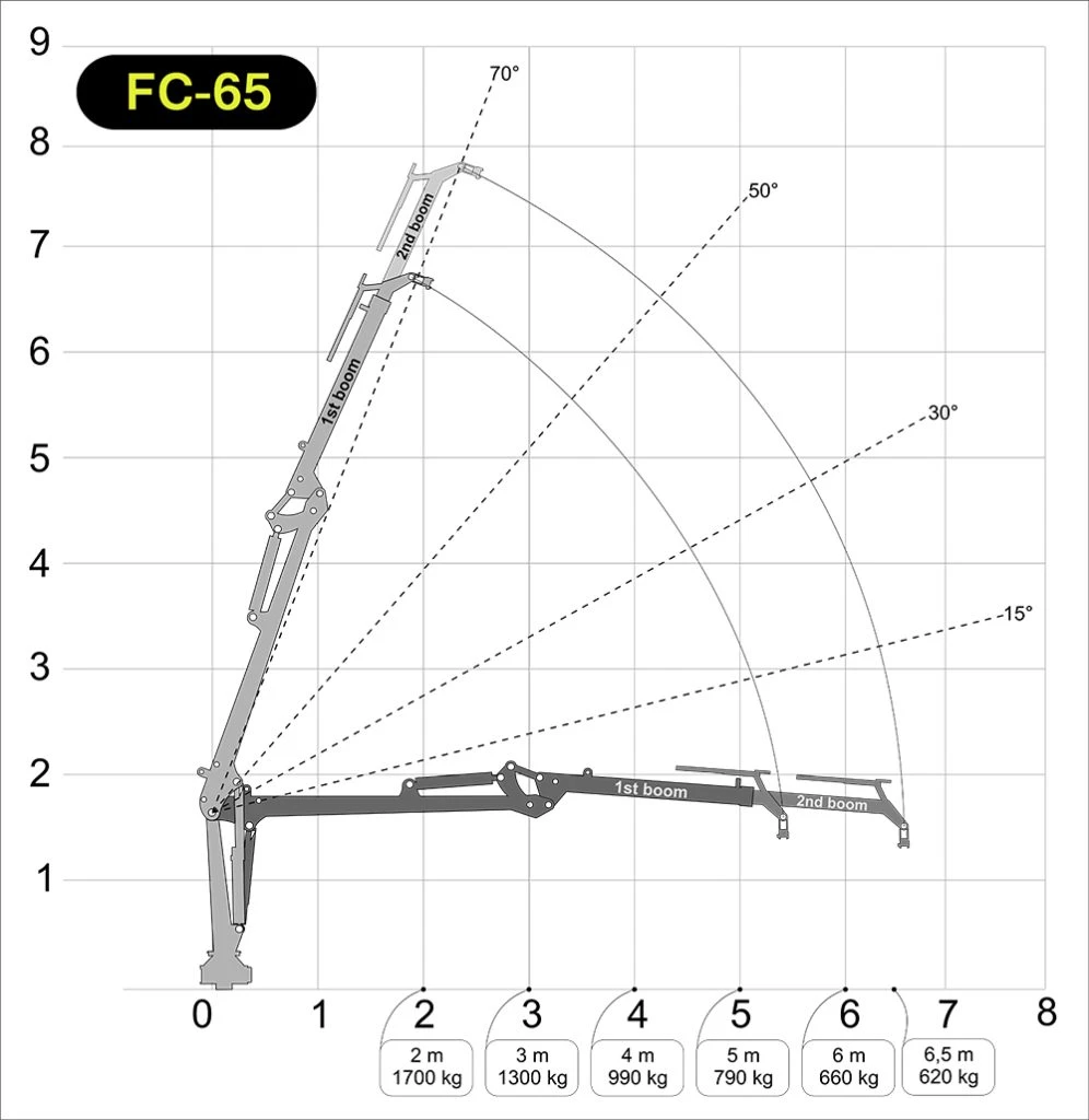 FC-65 Forestry Crane — Forest Cranes — load capacity 620 kg — Gallery 3