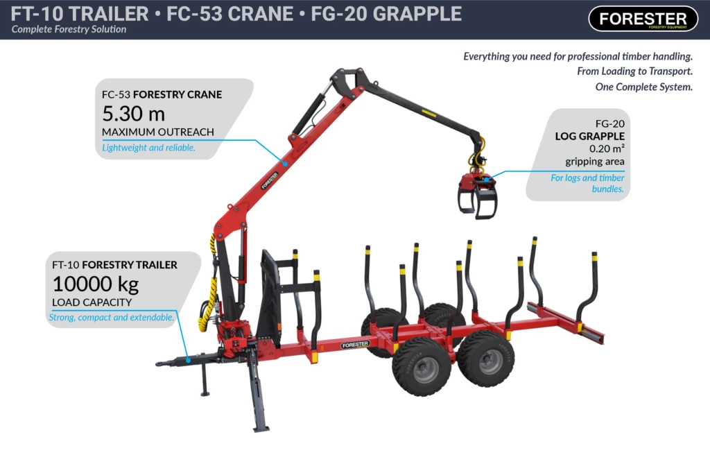 Set FT-10/FC-53/FG-20 — Forestry Packages — load capacity 700 kg — Gallery 2