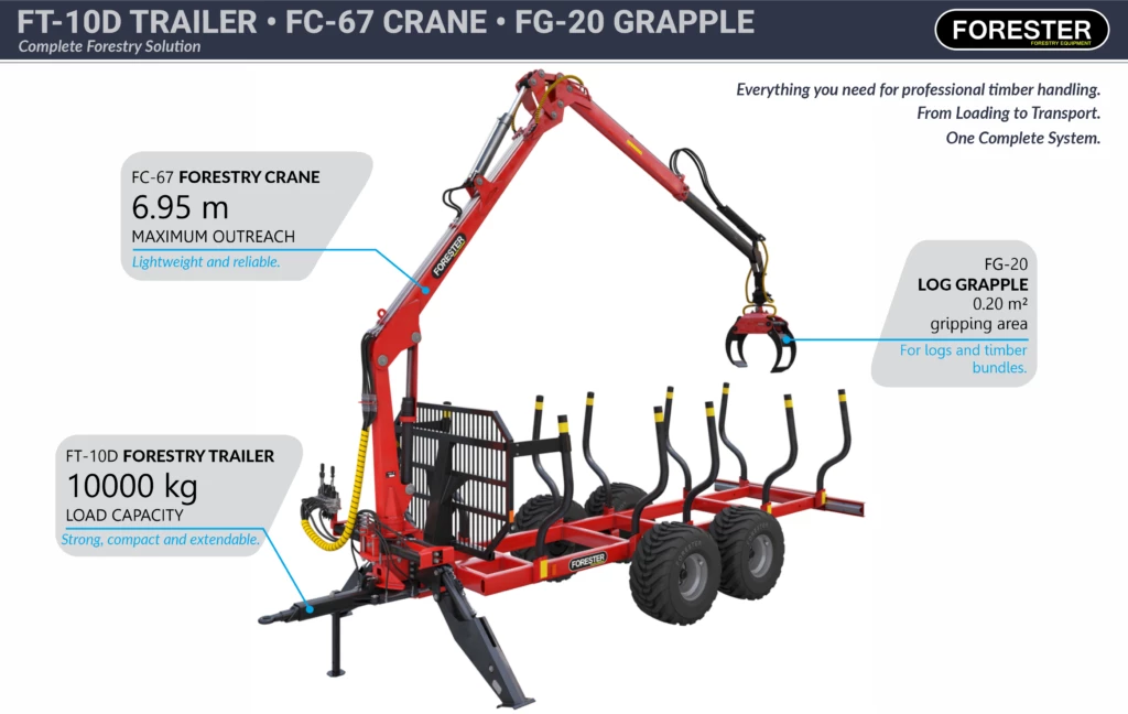 Set FT-10D/FC-67/FG-20 — Forestry Packages — load capacity 620 kg — Gallery 2
