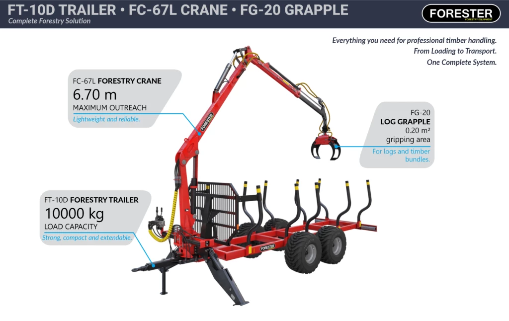 Set FT-10D/FC-67L/FG-20 — Forestry Packages — load capacity 500 kg — Gallery 3