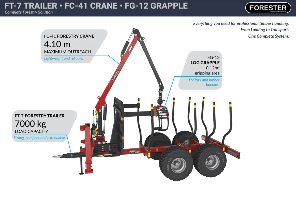 Set FT-7/FC-41/FG-12 — Forestry Packages — load capacity 300 kg — Gallery 3