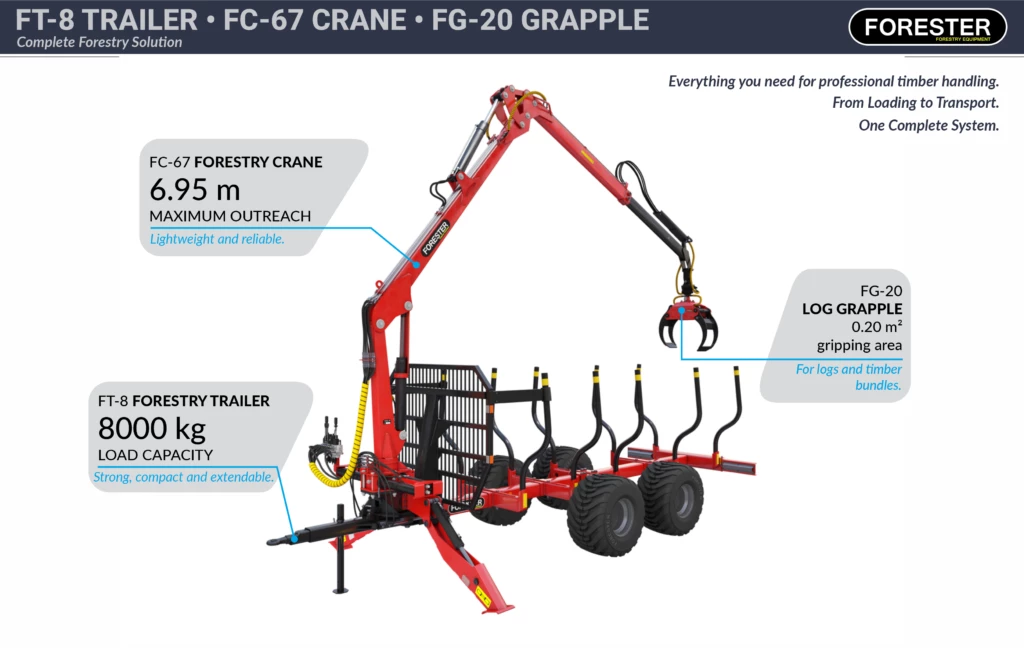 Set FT-8/FC-67/FG-20 — Forestry Packages — load capacity 620 kg — Gallery 6