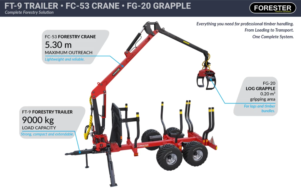 Set FT-9/FC-53/FG-20 — Forestry Packages — load capacity 700 kg — Gallery 3