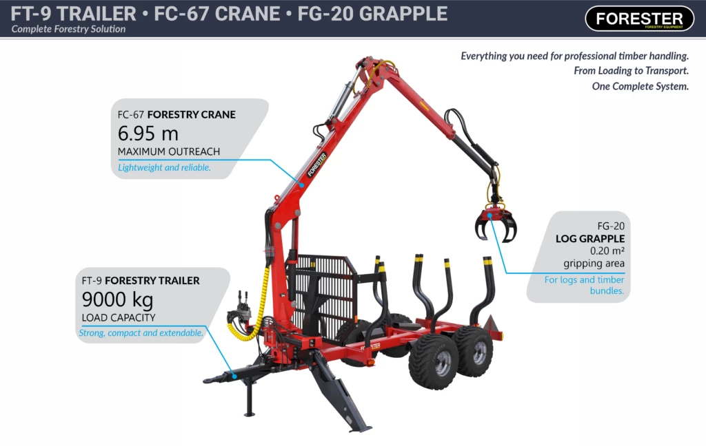 Set FT-9/FC-67/FG-20 — Forestry Packages — load capacity 620 kg — Gallery 4